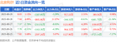 料概念上涨2.04%