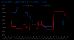 <b>曲达企业自律行为间接关系到水泥质量</b>