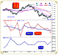 线呈先抑后扬T字阳