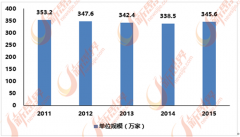 如欧派橱柜、雷士照明、东鹏陶瓷、皇朝家私、