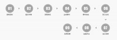 如高速告、互联网告白、京东曲营店引流客户等